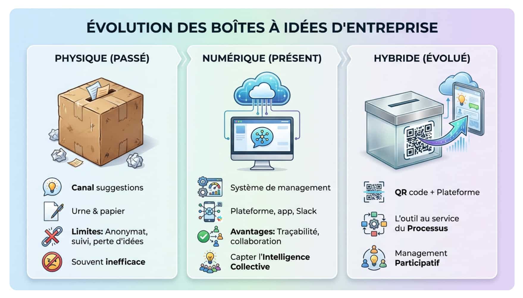 Une boîte à idées d'entreprise.